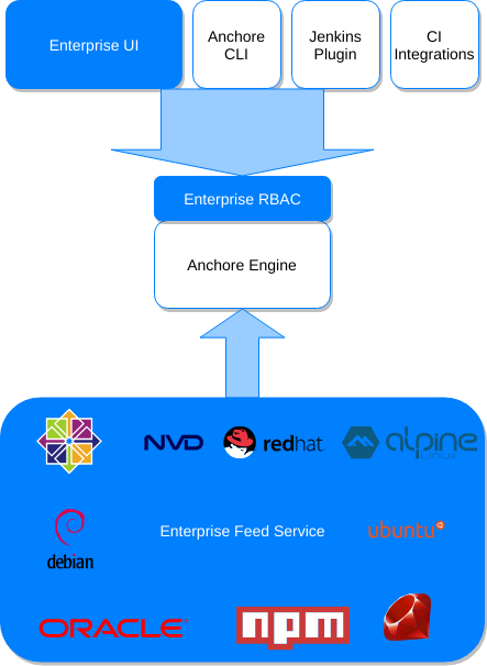 Enterprise Overview