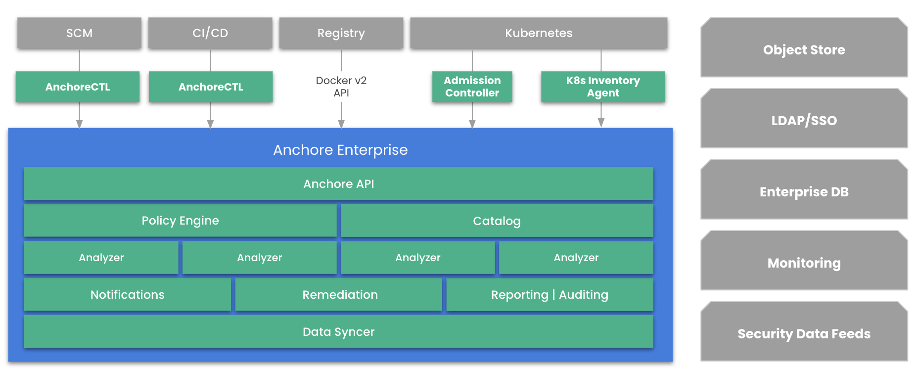 Architecture Diagram
