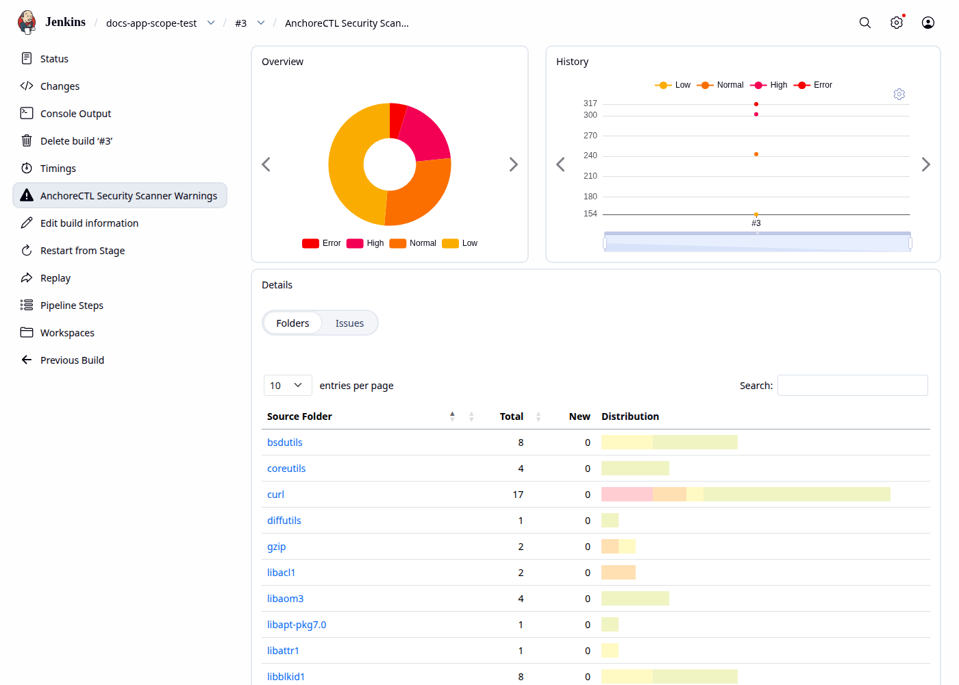 App-scoped vulnerability results in Jenkins